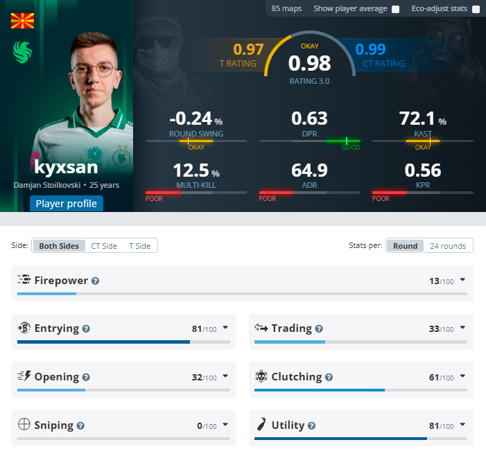 Statistics of kyxsan over the past six months
