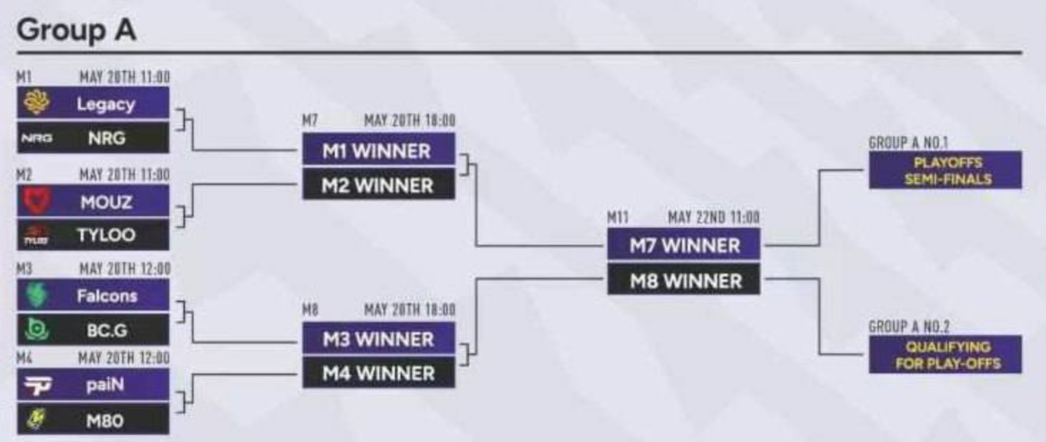 As for the Russian sniper Ilya m0NESY Osipov, s1mple will meet him on May 20, 2026